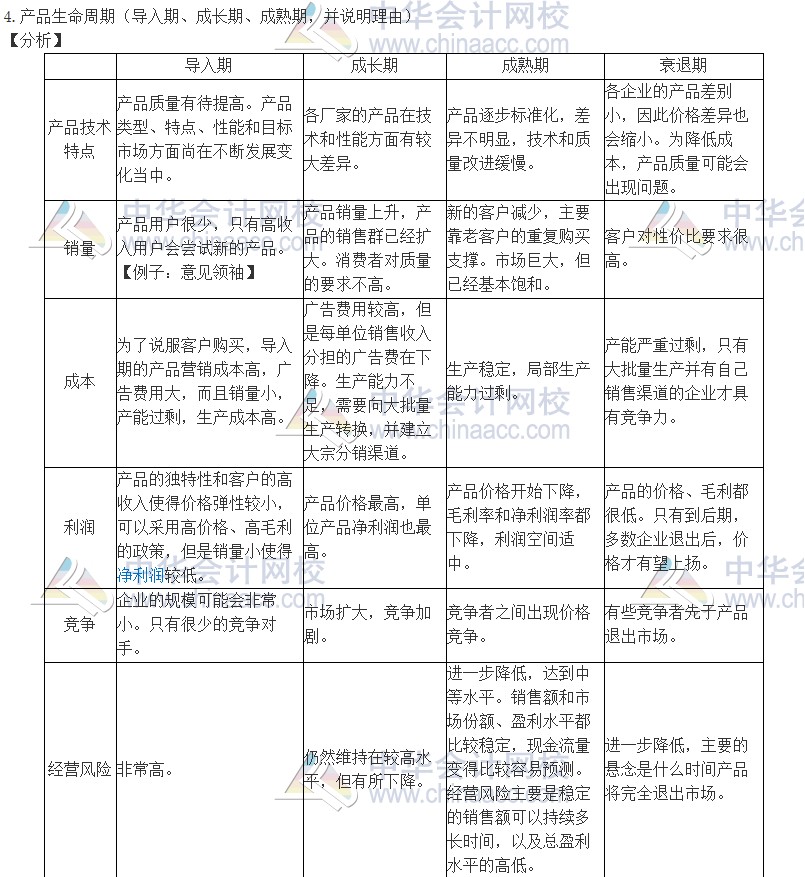 2020注會職業(yè)能力綜合測試（試卷二）考點總結(jié)（考生回憶版）