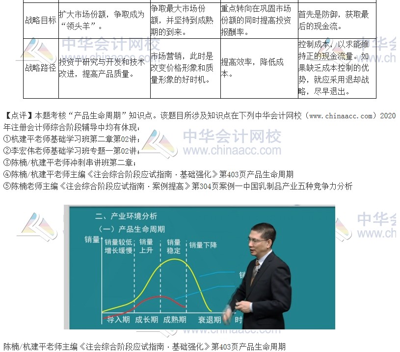 2020注會職業(yè)能力綜合測試（試卷二）考點總結(jié)（考生回憶版）