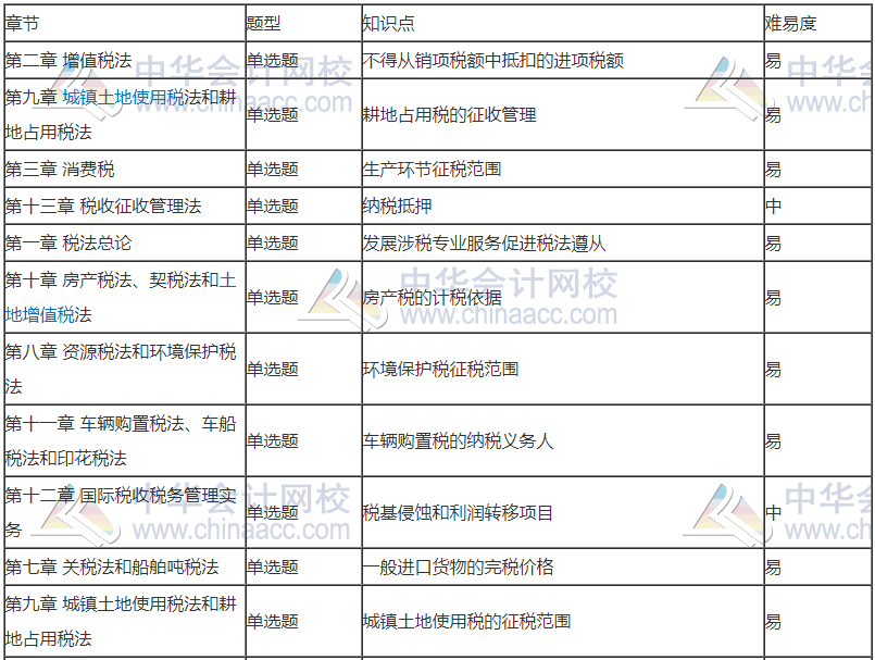 前方有坑！11日走出考場(chǎng)的注會(huì)考生都考了哪些題？