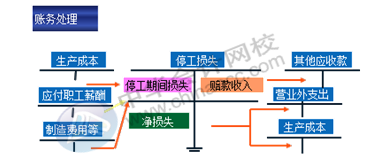 正保會(huì)計(jì)網(wǎng)校