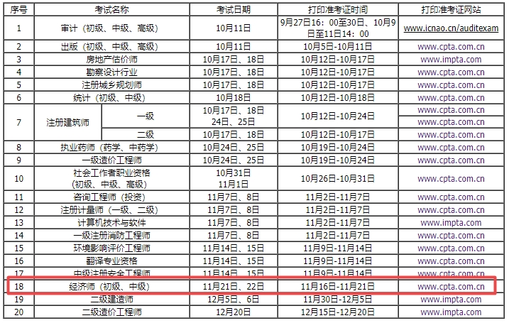 內蒙古2020年經(jīng)濟師準考證打印時間