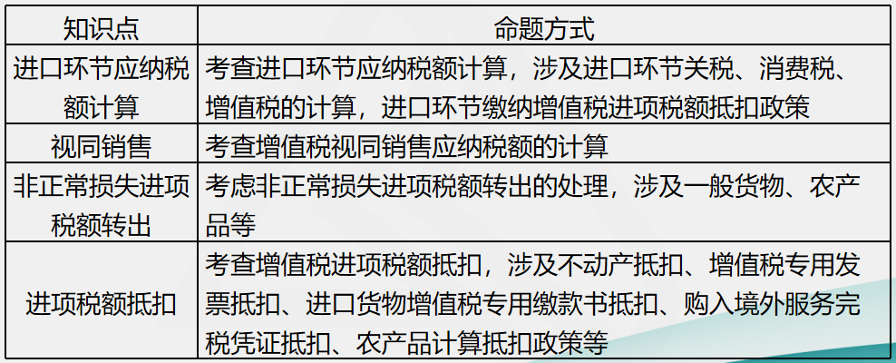 劉丹分析11日考情：圈出17號注會《稅法》重點 切勿錯過！