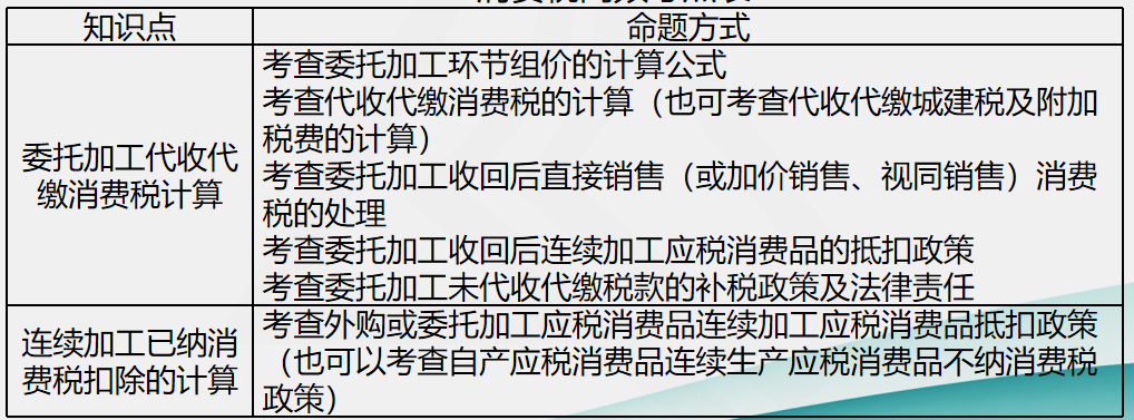 劉丹分析11日考情：圈出17號注會《稅法》重點 切勿錯過！