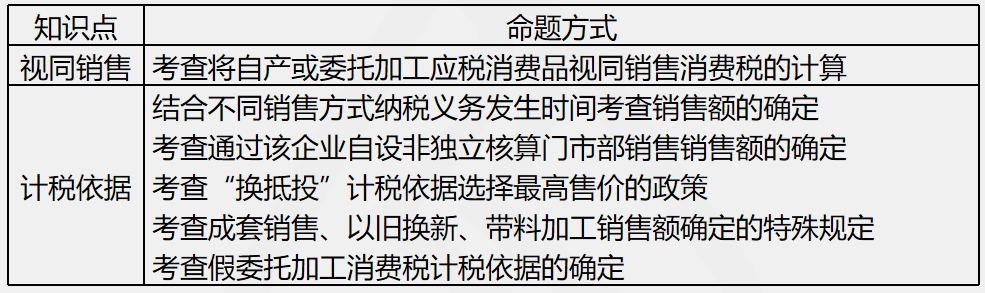 劉丹分析11日考情：圈出17號注會《稅法》重點 切勿錯過！