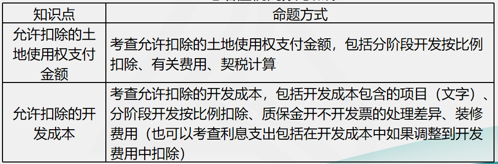 劉丹分析11日考情：圈出17號注會《稅法》重點 切勿錯過！