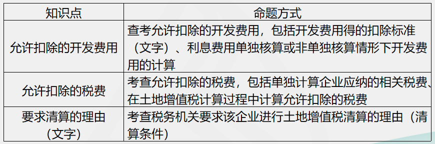 劉丹分析11日考情：圈出17號注會《稅法》重點 切勿錯過！