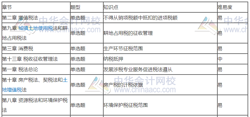 劉丹分析11日考情：圈出17號注會《稅法》重點 切勿錯過！