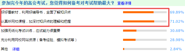 【經(jīng)驗】掌握這兩點備考技巧 輕松備考高會！