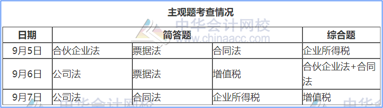 用試題告訴你：2021年中級(jí)經(jīng)濟(jì)法這幾大重要章節(jié)這樣學(xué)！