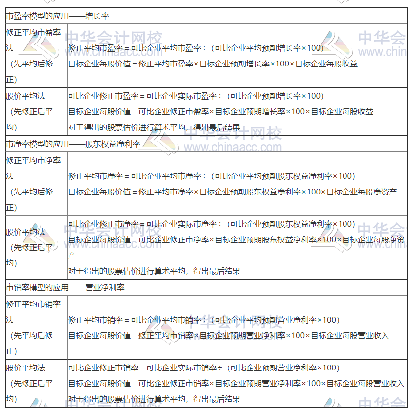 2020注會職業(yè)能力綜合測試（試卷二）考點總結(jié)（考生回憶版）