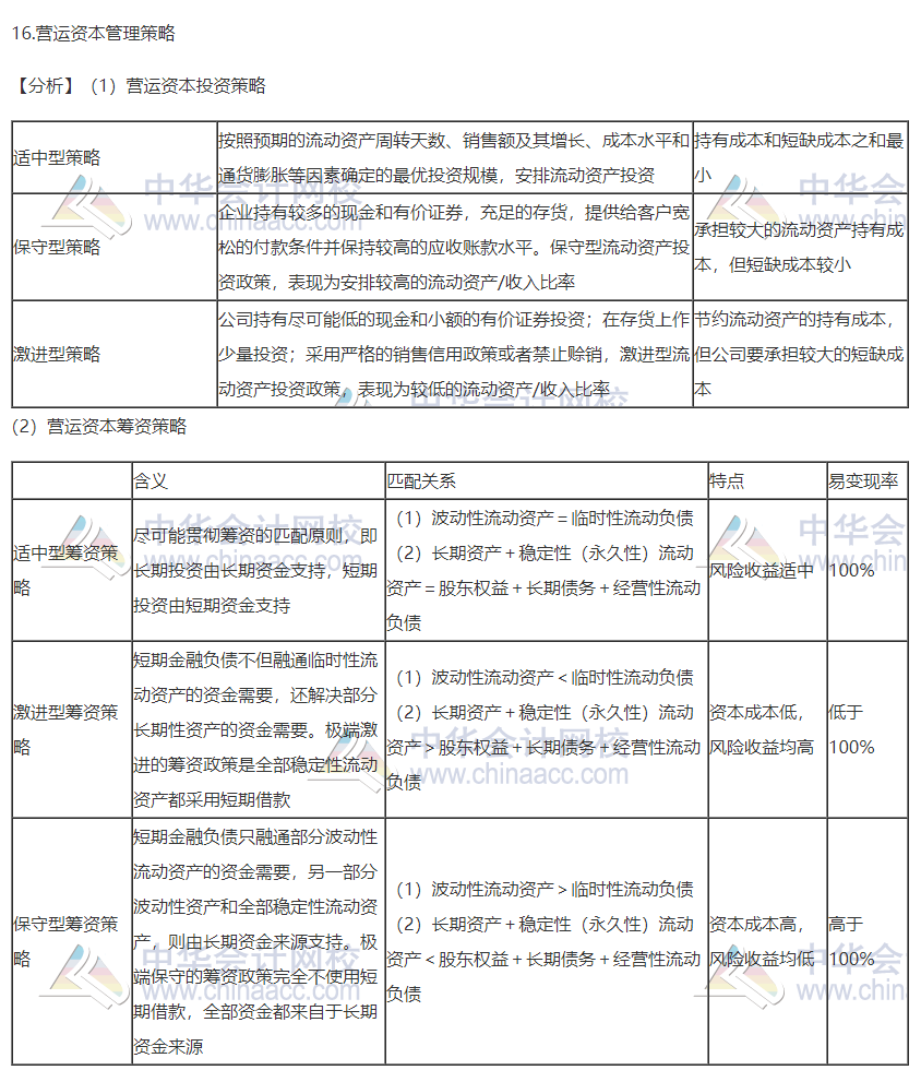 2020注會職業(yè)能力綜合測試（試卷二）考點總結(jié)（考生回憶版）