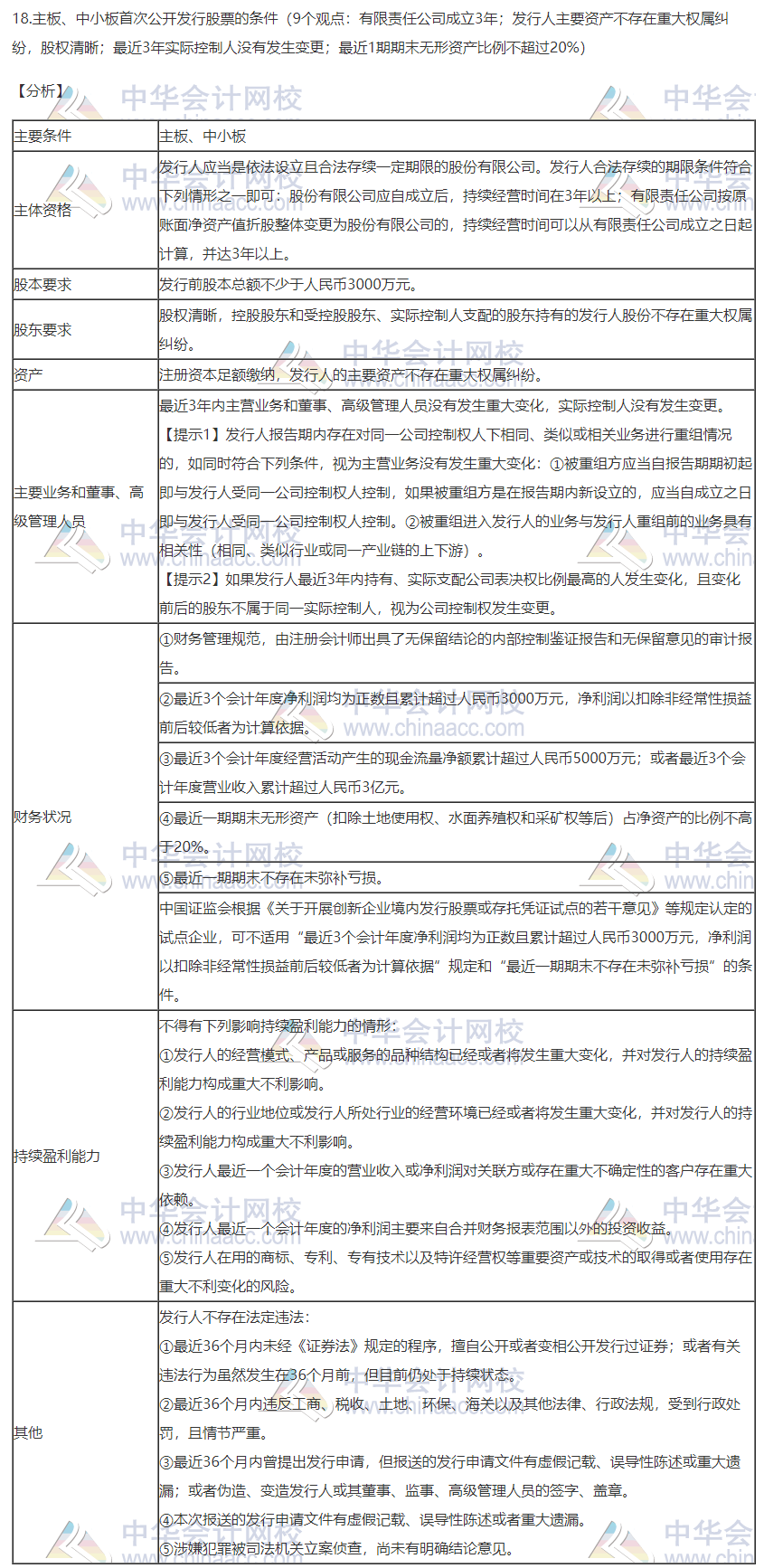 2020注會職業(yè)能力綜合測試（試卷二）考點總結(jié)（考生回憶版）