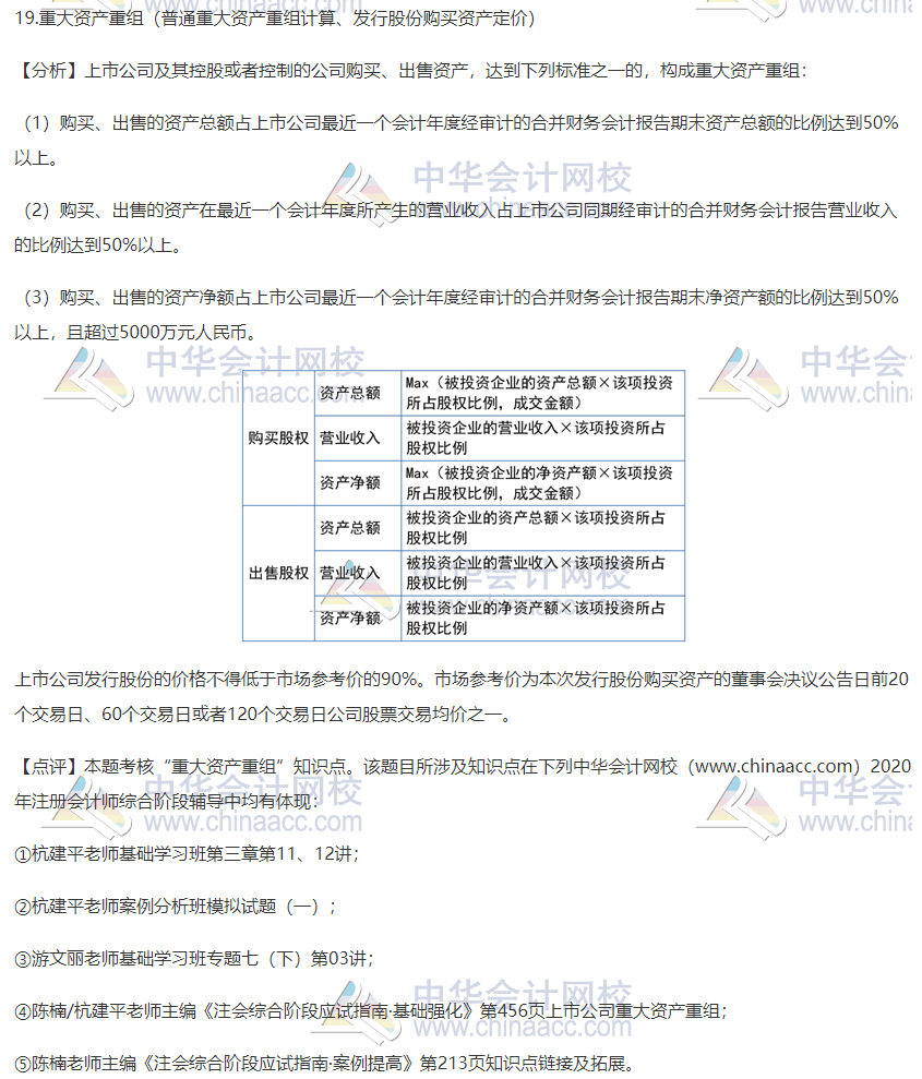 2020注會職業(yè)能力綜合測試（試卷二）考點總結(jié)（考生回憶版）