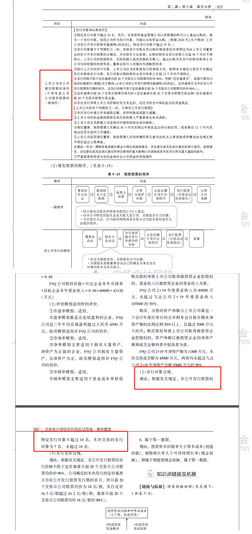 2020注會職業(yè)能力綜合測試（試卷二）考點總結(jié)（考生回憶版）