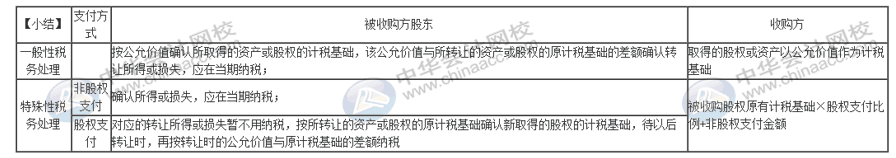 企業(yè)分立要怎么進行稅務處理？