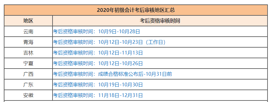 2020初級(jí)會(huì)計(jì)考后資格審核不過(guò)怎么辦？如何補(bǔ)救