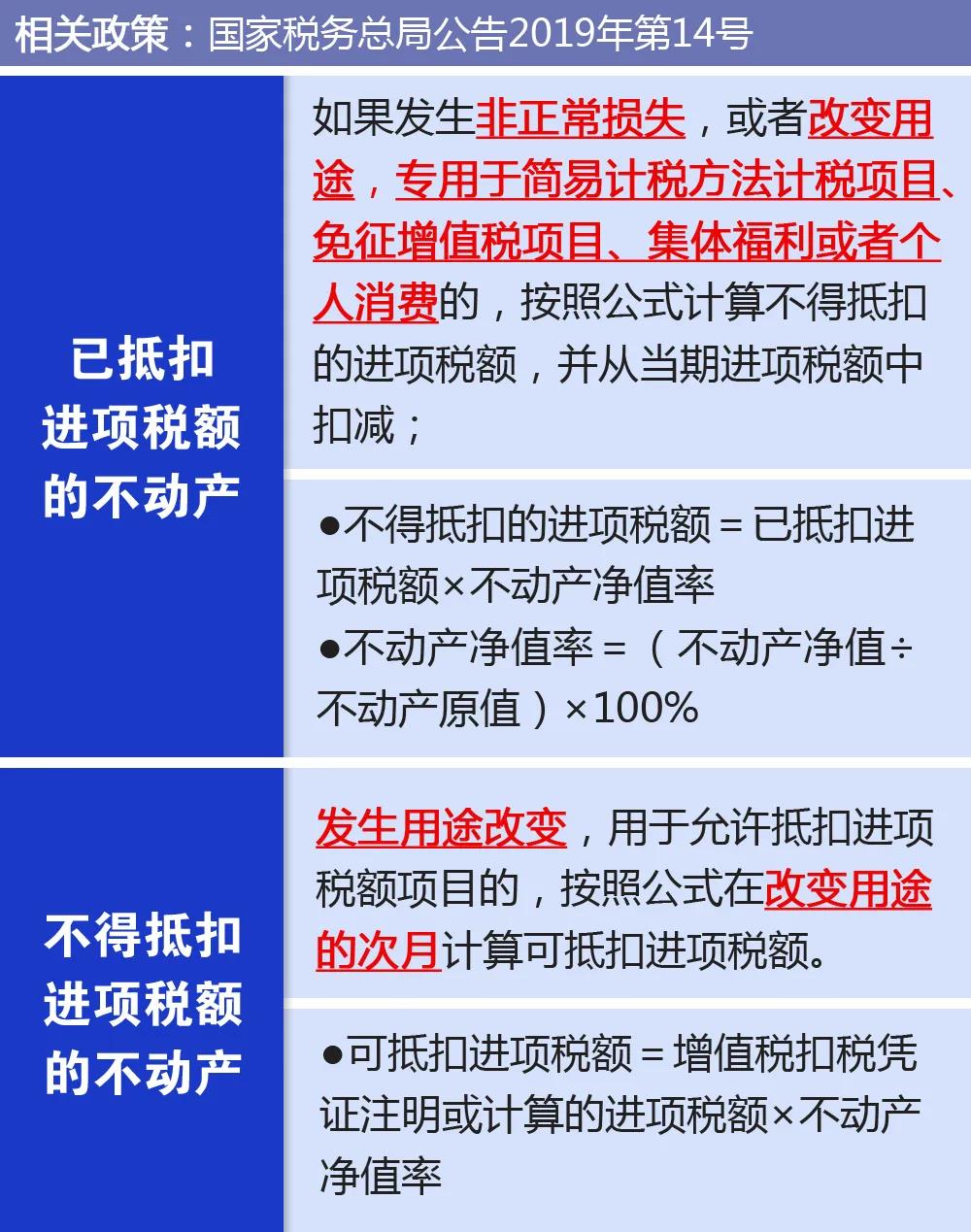 【關(guān)注】企業(yè)購入廠房進(jìn)項(xiàng)稅額該如何抵扣？一文幫你來了解