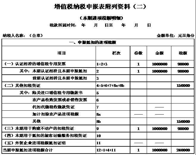 【關(guān)注】企業(yè)購入廠房進(jìn)項(xiàng)稅額該如何抵扣？一文幫你來了解