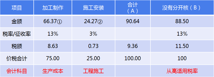 正保會計網(wǎng)校