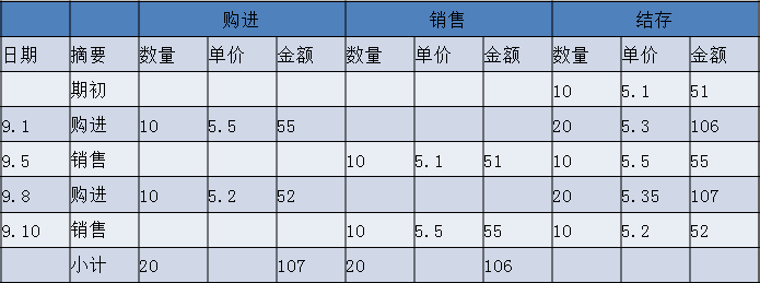 正保會(huì)計(jì)網(wǎng)校