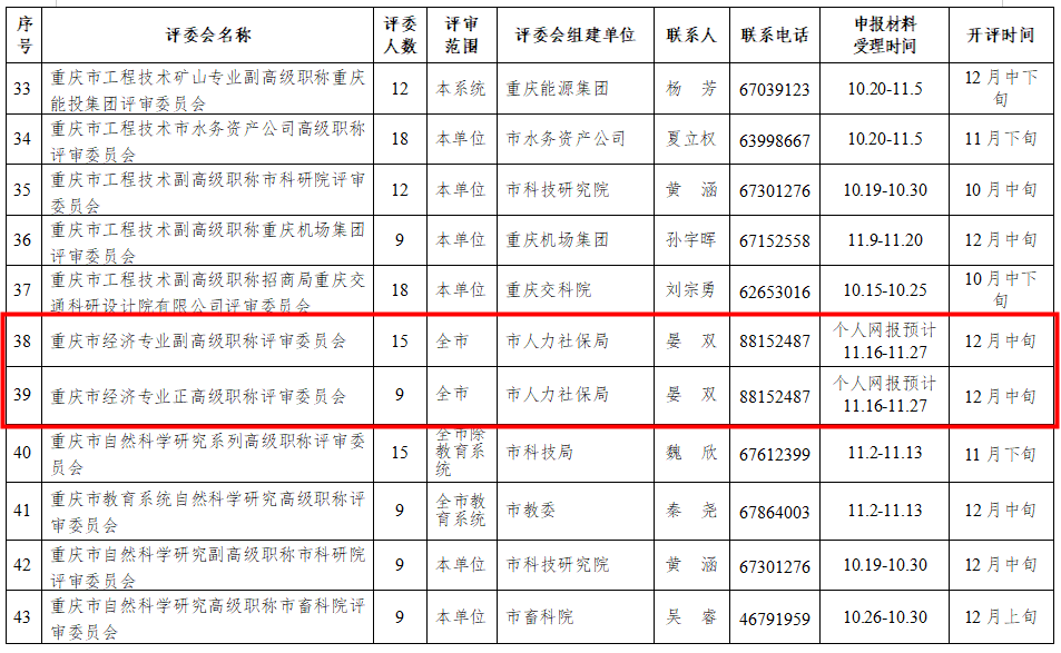 重慶2020年高級(jí)經(jīng)濟(jì)師、正高級(jí)經(jīng)濟(jì)師職稱申報(bào)評(píng)審工作日程安排