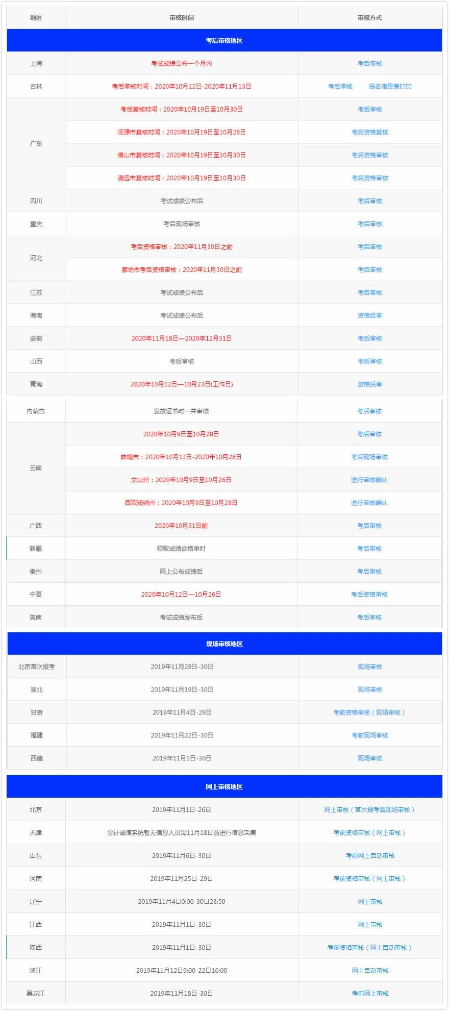 通知！部分地區(qū)已公布20年初會考后領(lǐng)證時間