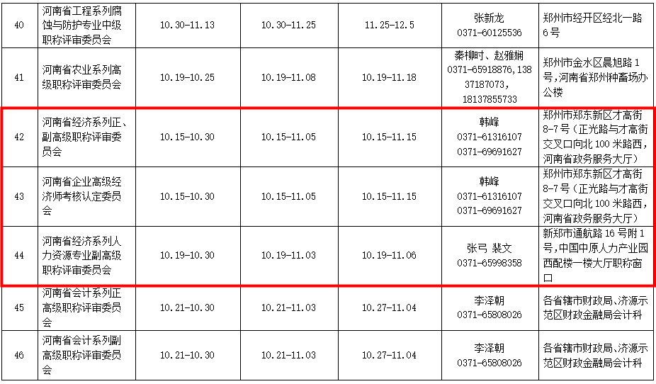 鶴壁2020年度高級經(jīng)濟(jì)師職稱申報工作時間安排表