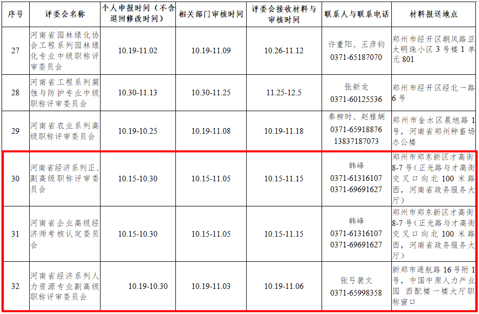 濮陽2020年度高級經(jīng)濟(jì)師職稱申報工作時間安排表