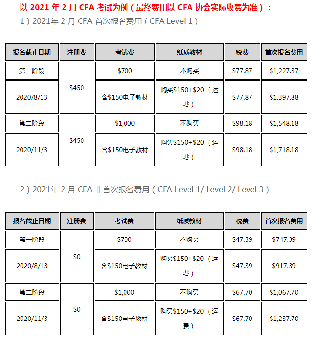 CFA報(bào)名時(shí)間2021年在幾月份？