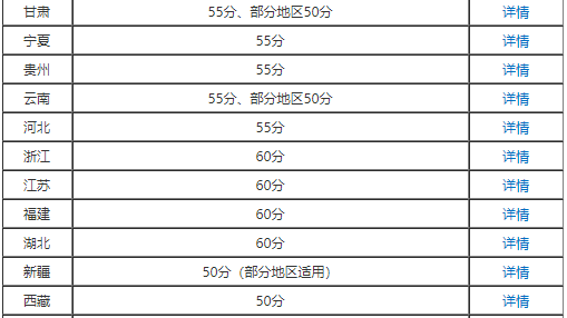 高會(huì)考了57分能申報(bào)評(píng)審嗎？合格分?jǐn)?shù)線多少？