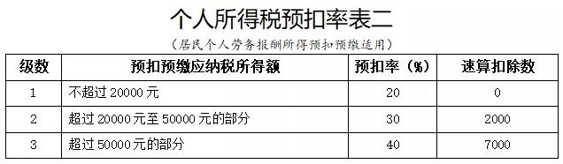 正保會計網校