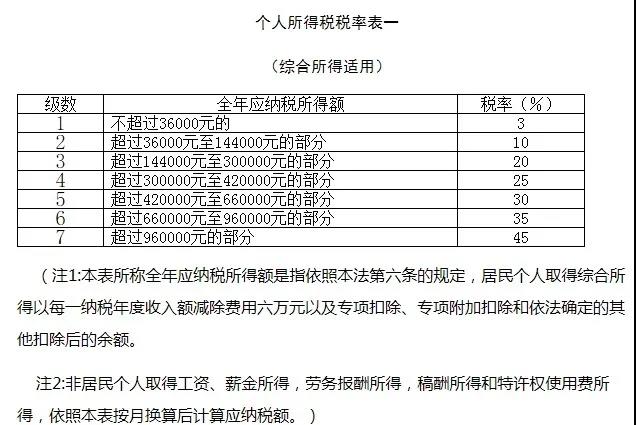 正保會計網校