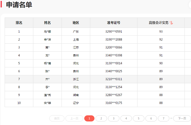 【到底誰厲害？】網(wǎng)校和高會(huì)學(xué)員手拉手 高分通過不發(fā)愁！