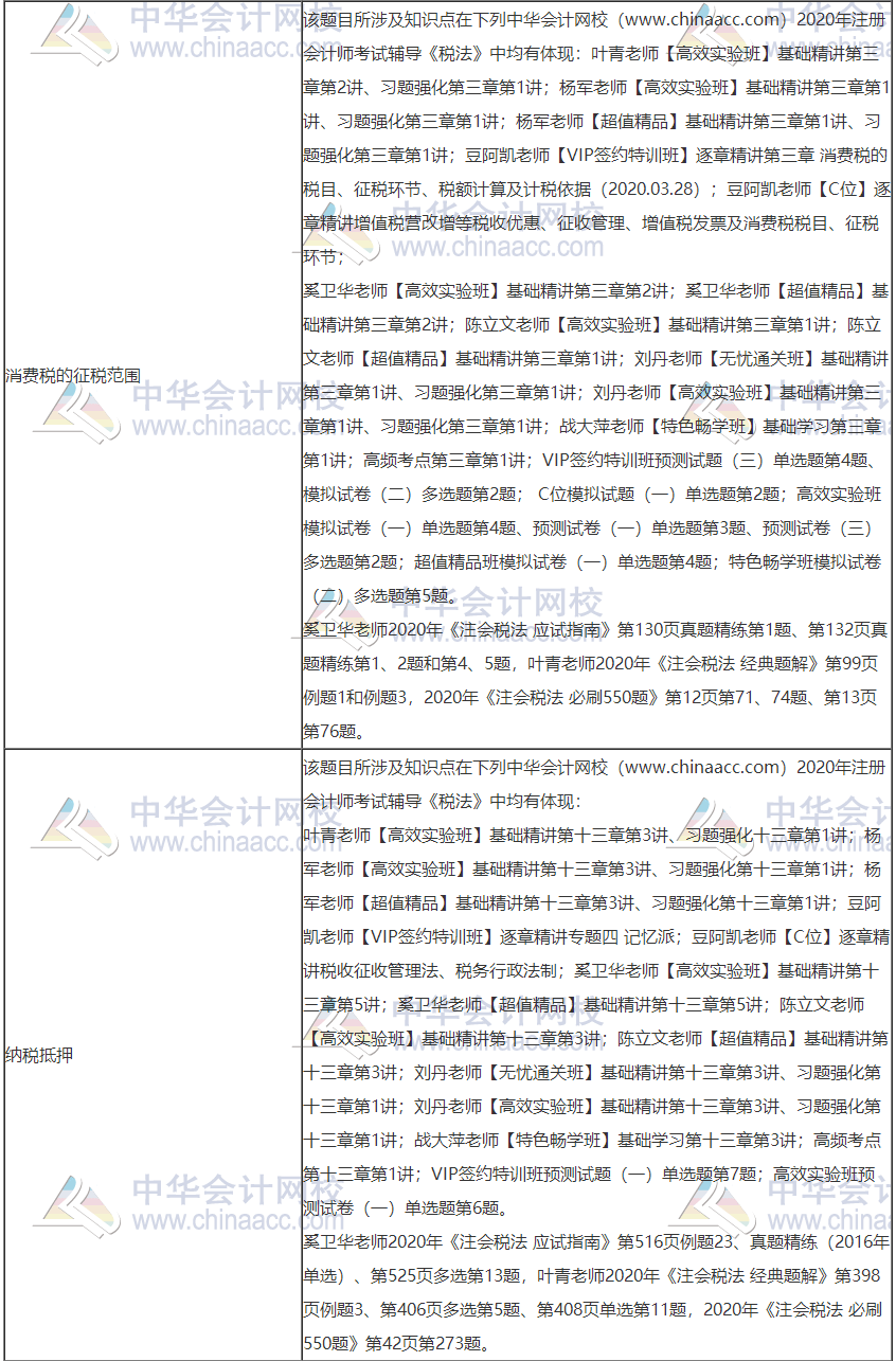 2020年注冊會計(jì)師考試《稅法》考點(diǎn)總結(jié)（第一批）