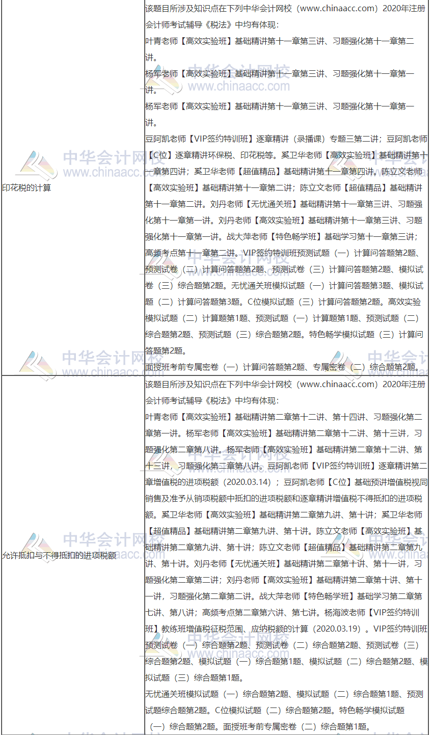 2020年注冊會計(jì)師考試《稅法》考點(diǎn)總結(jié)（第一批）