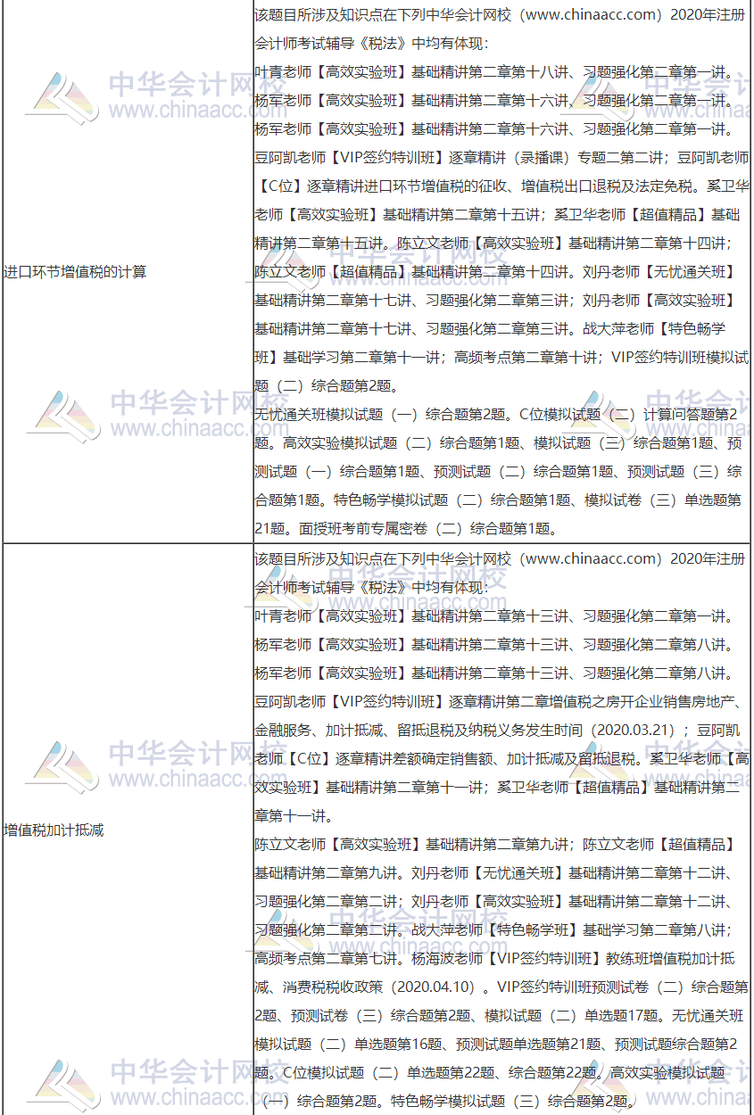 2020年注冊會計(jì)師考試《稅法》考點(diǎn)總結(jié)（第一批）