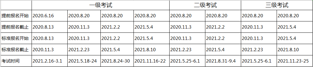 2021年5月份全國(guó)CFA報(bào)名時(shí)間是什么時(shí)候？