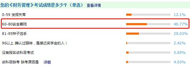 調(diào)查揭秘！2020中級(jí)會(huì)計(jì)考試通過率或創(chuàng)新高？