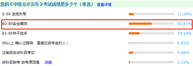 調(diào)查揭秘！2020中級(jí)會(huì)計(jì)考試通過率或創(chuàng)新高？