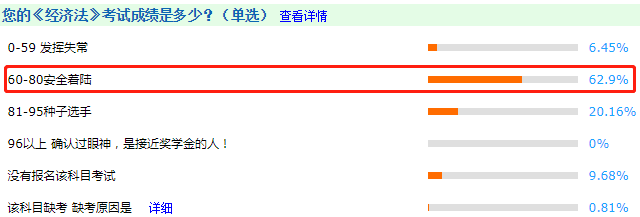 調(diào)查揭秘！2020中級(jí)會(huì)計(jì)考試通過率或創(chuàng)新高？