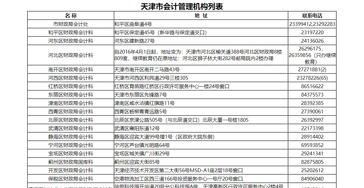 天津市會計人員繼續(xù)教育電腦端網(wǎng)上學(xué)習(xí)流程