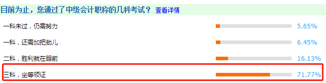 調(diào)查揭秘：2020多少人拿下了中級會計三科坐等領證？ 