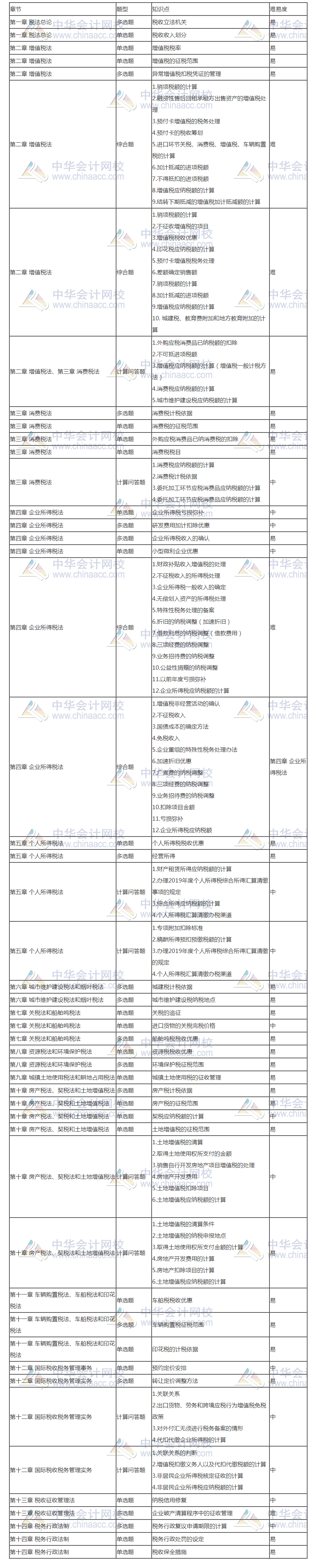 11111111111111111 gggg_測試首頁_正保會計網校