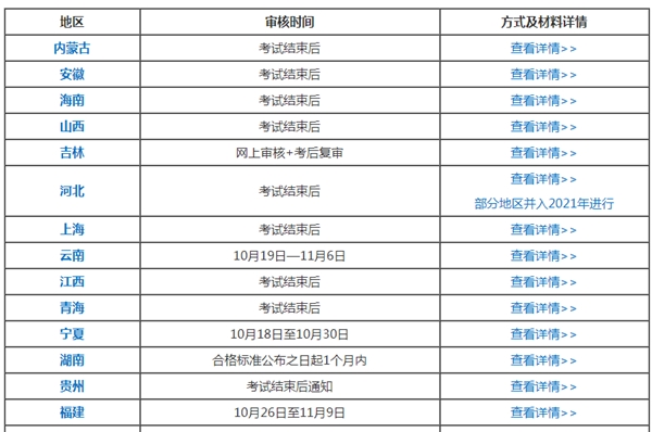 2020年中級會計考后審核不通過 成績會作廢嗎？