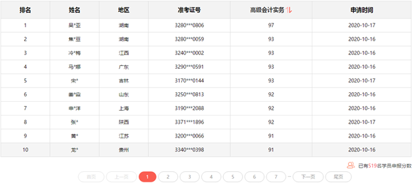 2020高會查分后 報分免費領評審課程 你領了嗎？