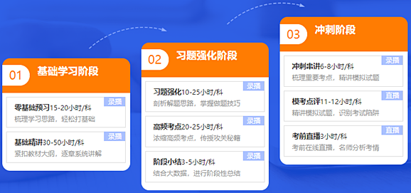 2021年新課 稅務師高效實驗班5科聯(lián)報立省400！30日止