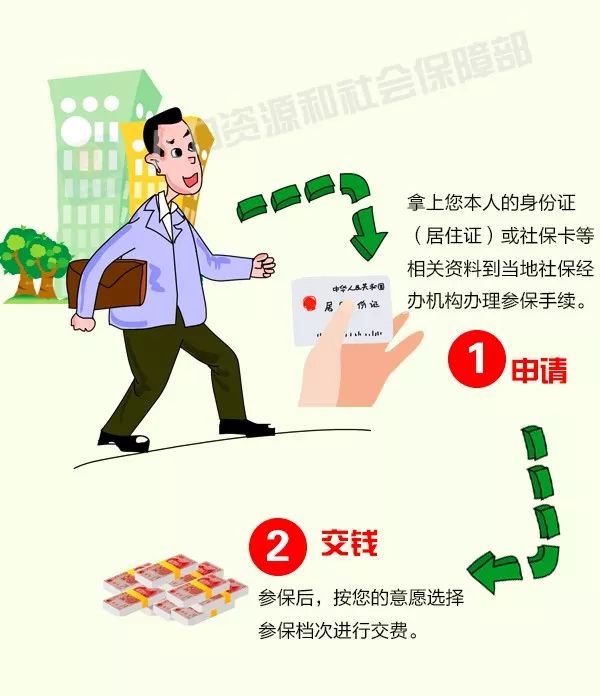 靈活就業(yè)人員如何參保？攻略來(lái)啦！