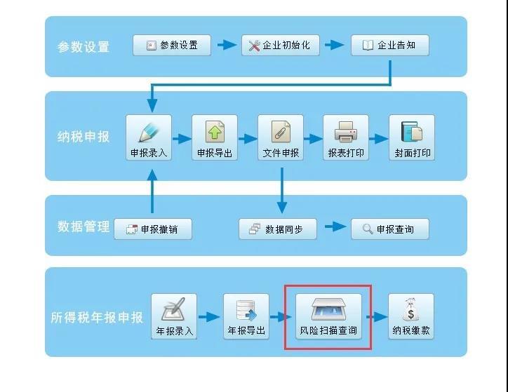 企業(yè)所得稅政策風(fēng)險提示服務(wù)功能如何使用？最全操作指南看這里↓