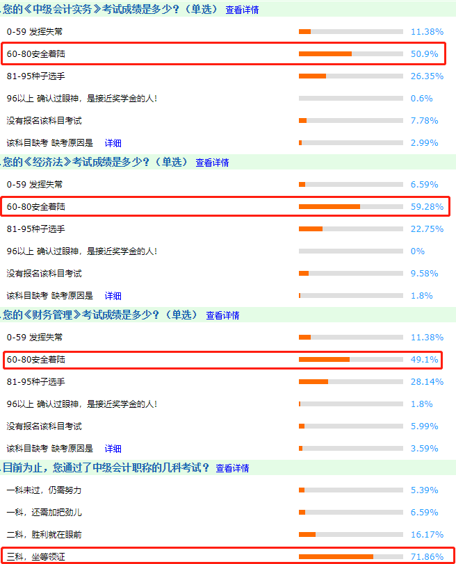 調(diào)查分析：2020中級(jí)會(huì)計(jì)職稱考試難度到底是怎么樣的呢？