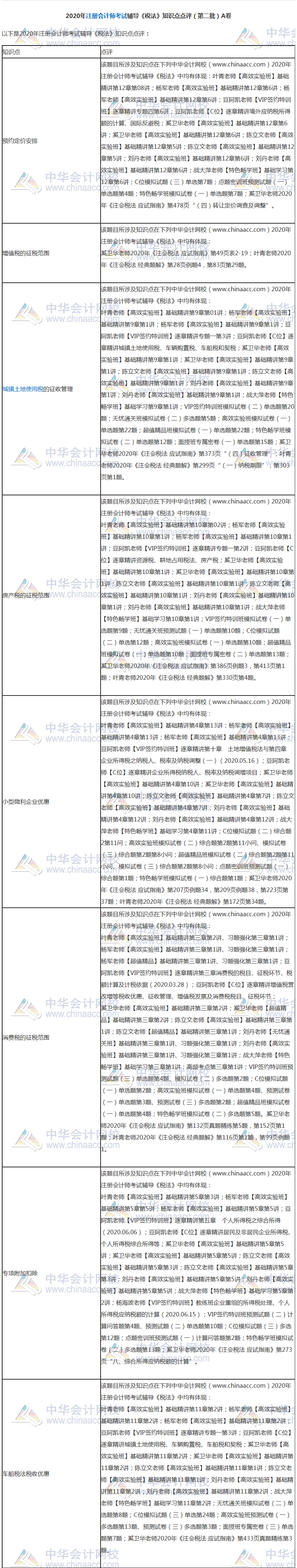 【課程】2020年注會《稅法》考試課程涉及考點(diǎn)點(diǎn)評（第二批A卷）